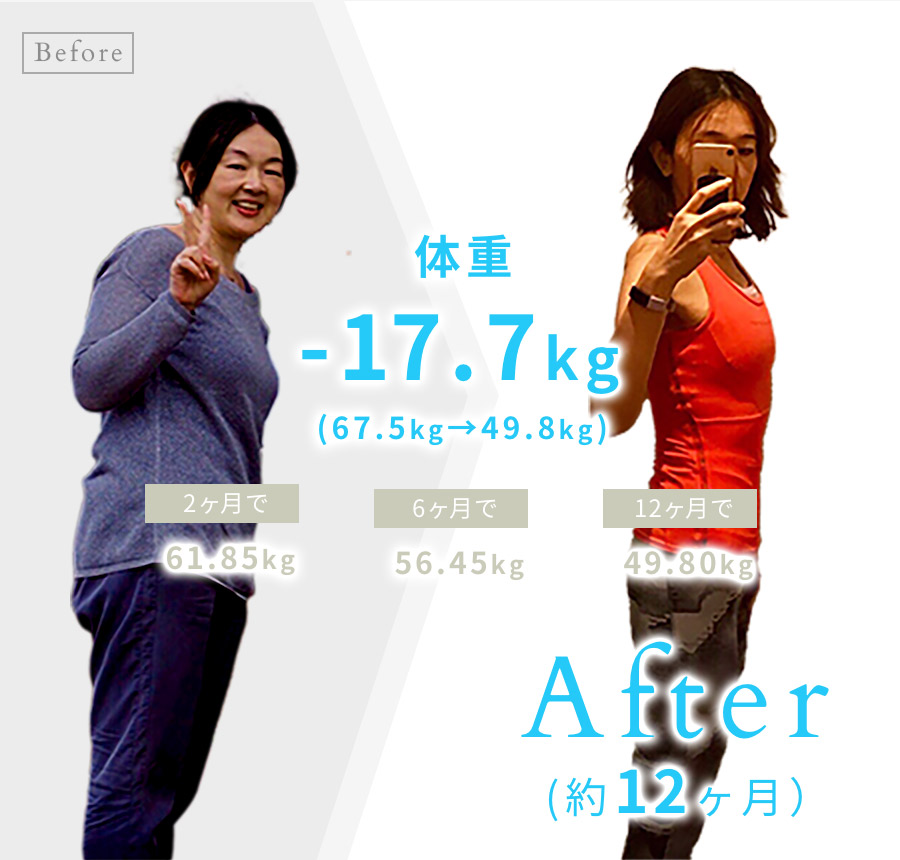 体重-17.7kg