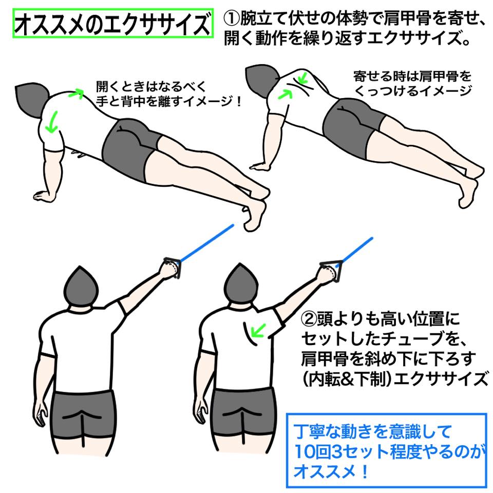 肩甲骨のコントロール Key Fit